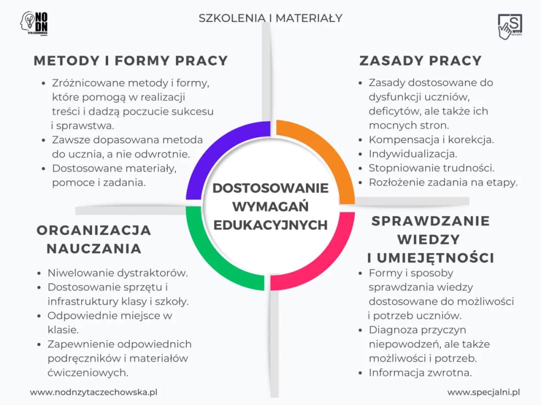 Dostosowania dla dyslektyka: Uprzywilejowanie czy równe szanse?