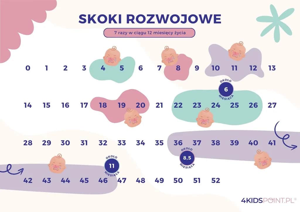Skok rozwojowy w 8. miesiącu: objawy, wsparcie i nowe umiejętności
