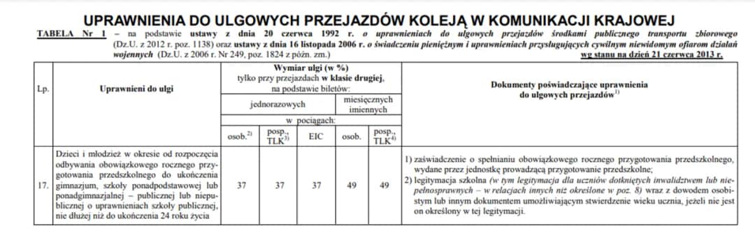 Szkoła policealna: Uczeń czy słuchacz? ZUS, zniżki do 26 lat