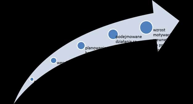 Ewaluacja w oświacie: Rozwój czy kontrola? Pełny przewodnik