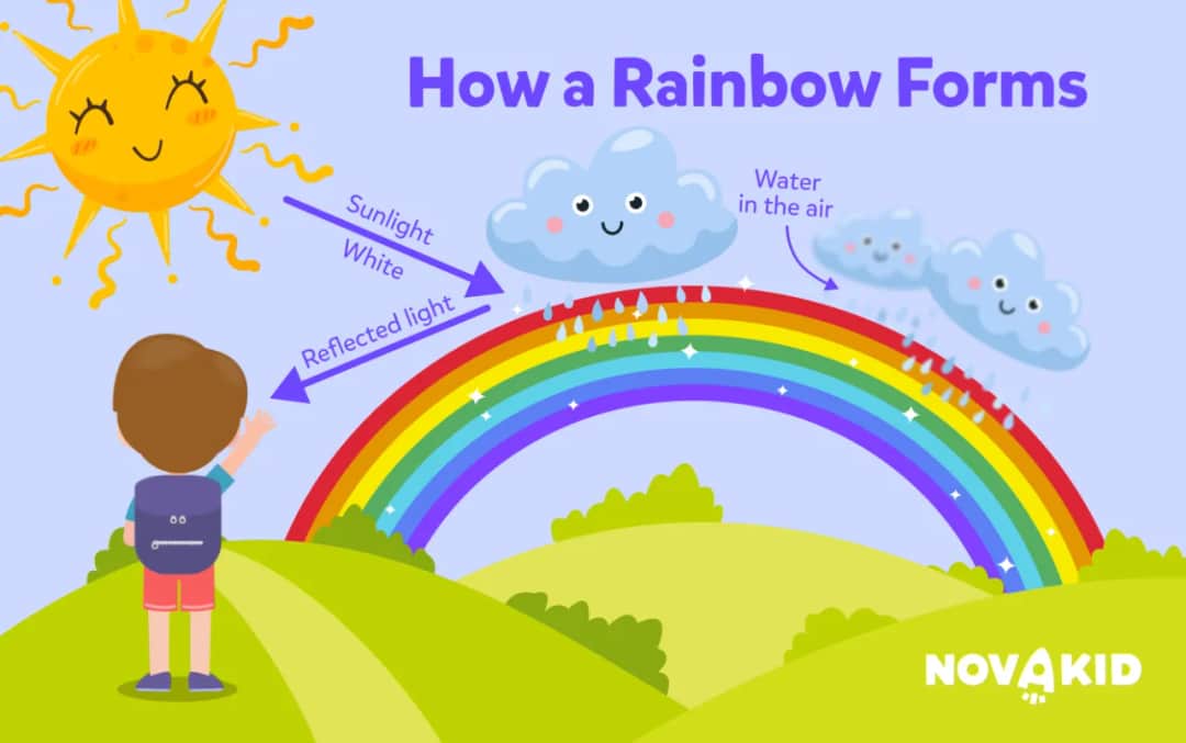 Jak powstaje tęcza? Odkryj sekrety i stwórz ją w domu!